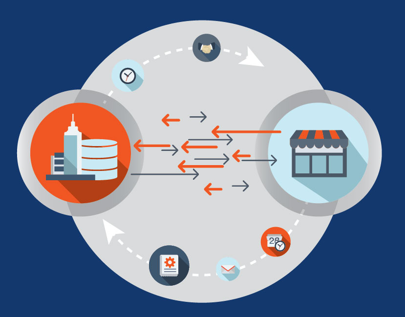 Retail Pro Prism Point of Sale software is secure, scalable, and up-to-date