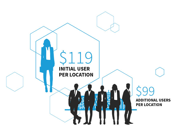 Subscription pricing model