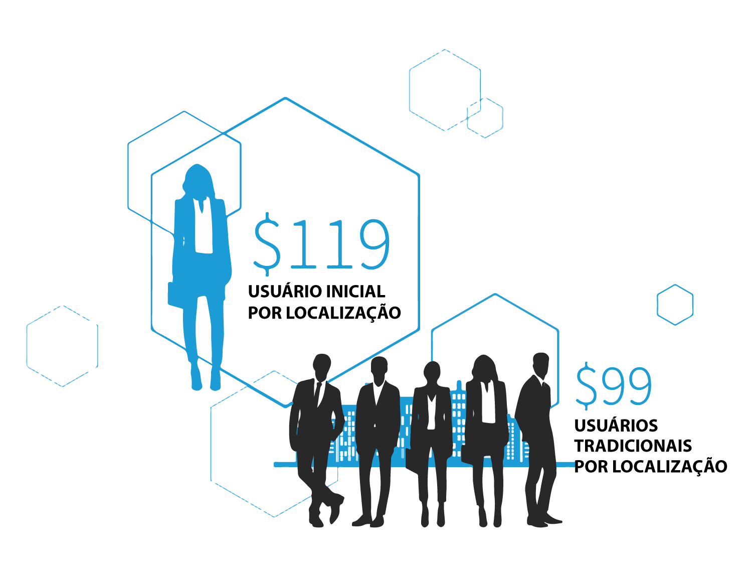 Subscription pricing model